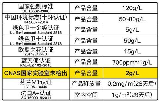 疫情后，硅藻泥是否仍是装修的明智选择? 室内环境再谈